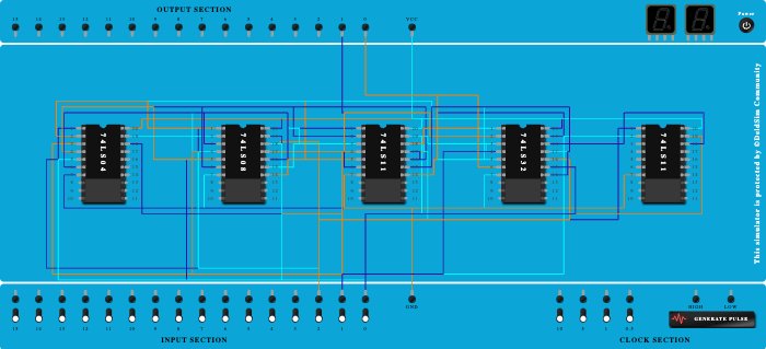 Full Adder using basic Logic Gates