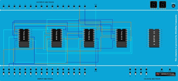 Full adder using half adder