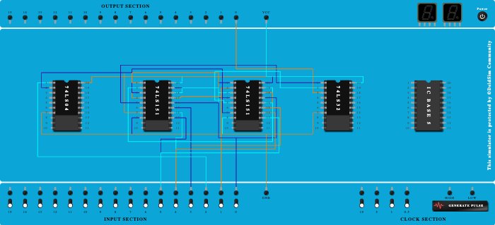 mux 4 variable