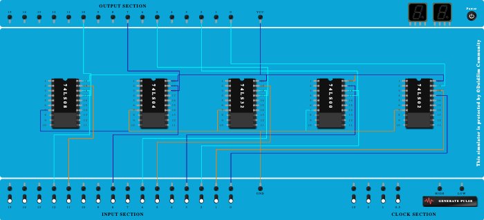 LOGIC GATES