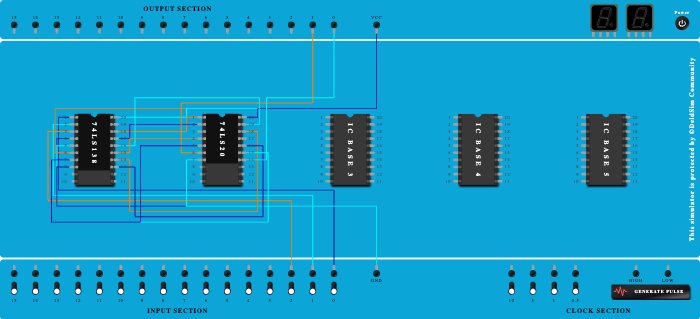 full adder using 74138