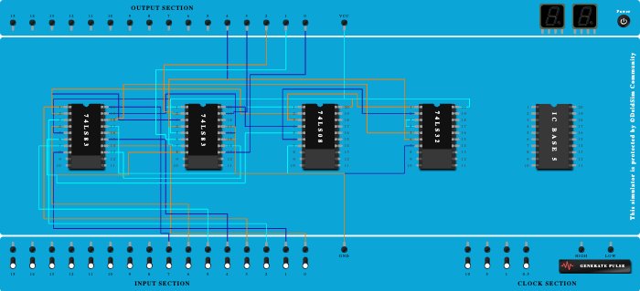 A2 Adder Circuit