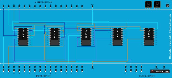 Ring Counter and Jhonson counter using mod witch controller