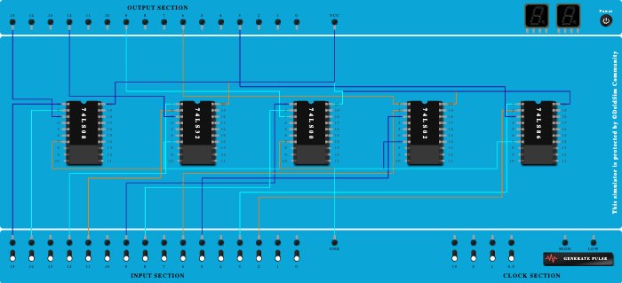 AND , OR , NAND , NOR & XOR