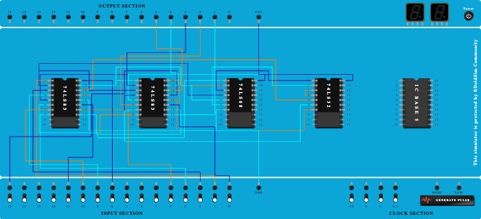 BCD Adder using 4 Bit BINARY ADDER