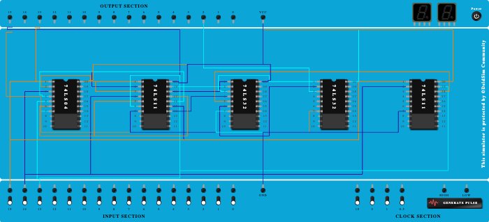 Full Adder Sum Circuit