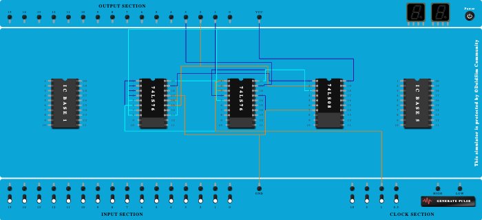 3-bit Synchronus UP counter