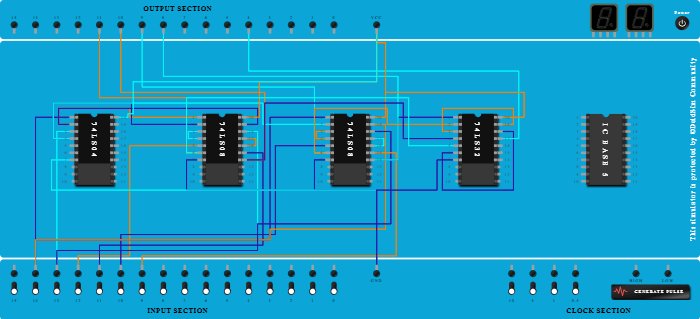 4x1 Multiplexer