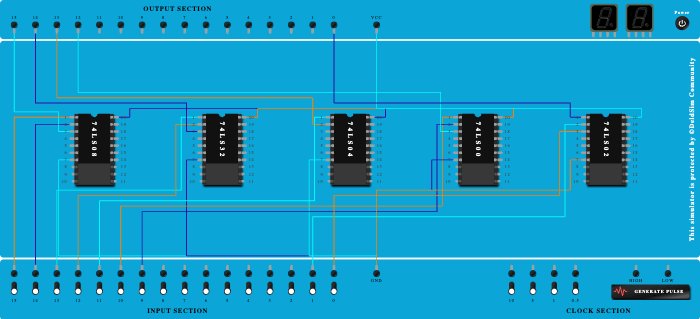 ALL LOgic Gates