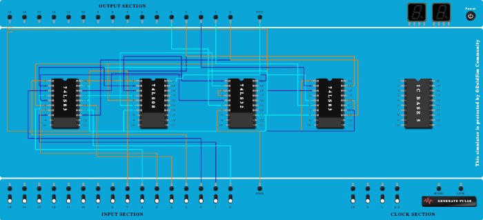 4-bit Binary Adder
