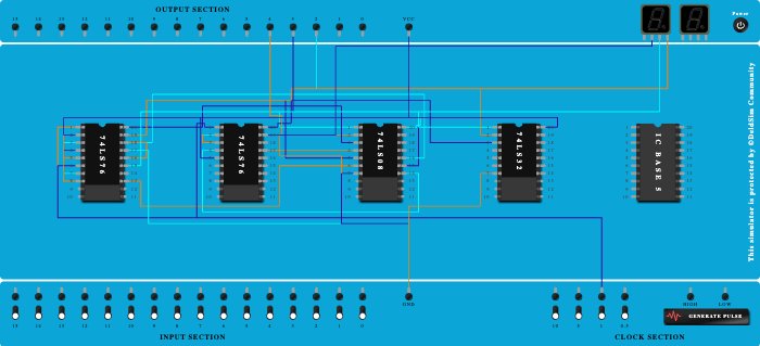 sequence generator
