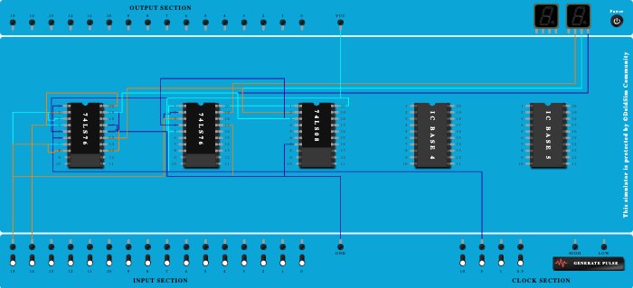 3 bit synchronous up counter JK