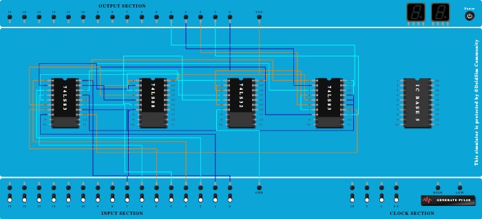 Sudarshan 4BIT ADDER USING 74283