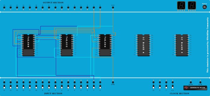Half Adder