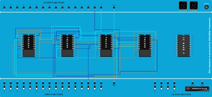FULL ADDER PROPER