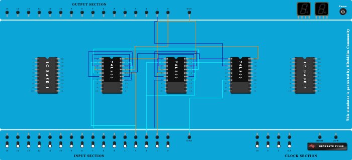 full subtructor