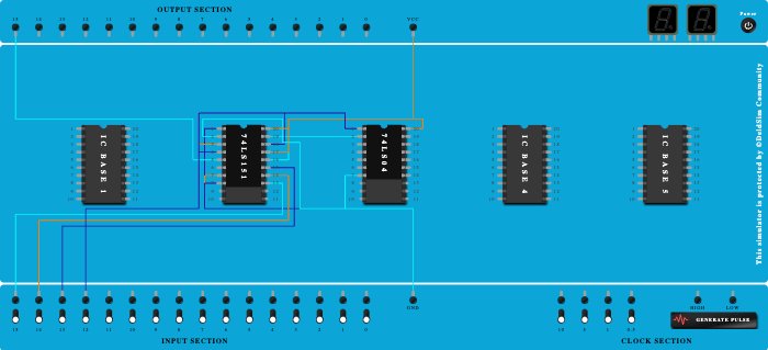 Boolean Function Implementation
