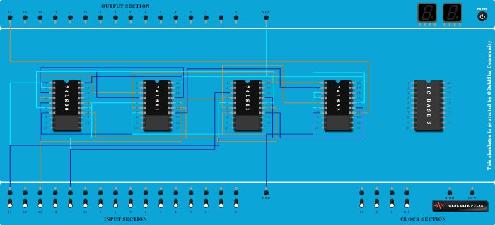 Full Adder (Sum)