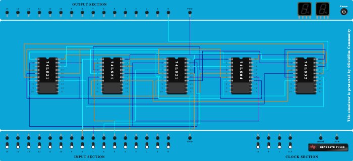 A>B TRIAL USING BASIC GATES 