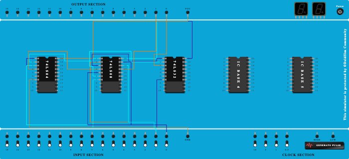 HALF ADDER