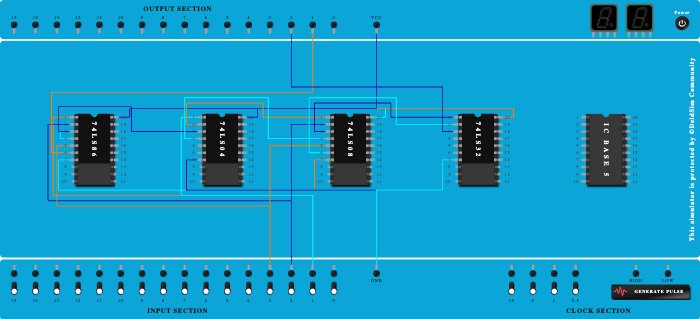 full subtractor