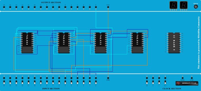 4 to 1 MUX using basic gates