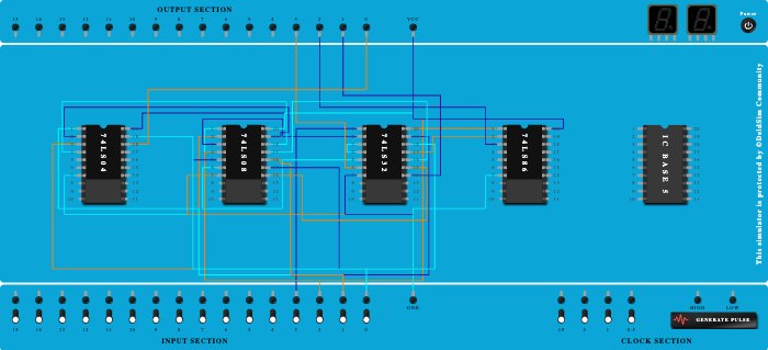 Convert BCD to Excess 3 code
