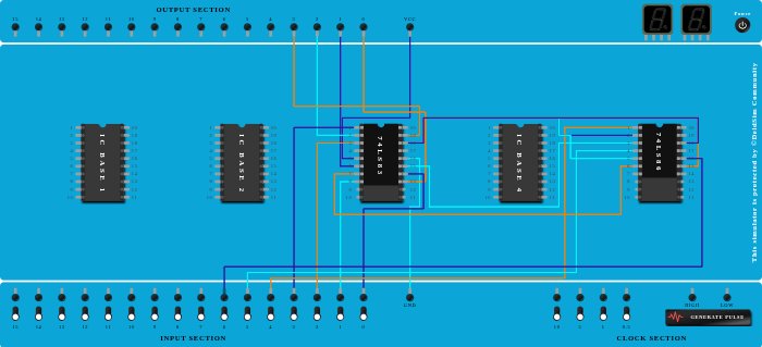 4 bit Parallel Adder