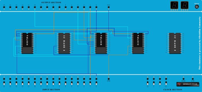 HALF ADDER