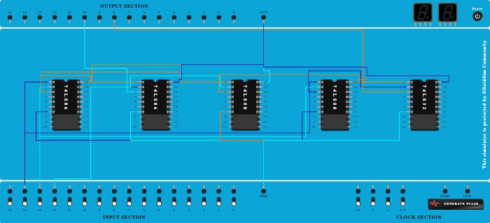 Full adder using Basic gates