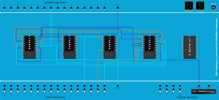 MOORE  Sequence Detector for X=101.