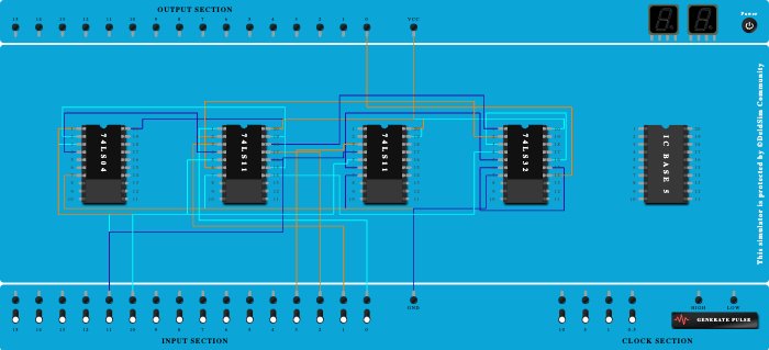 4:1 Mux using simple gates implementation - Copy