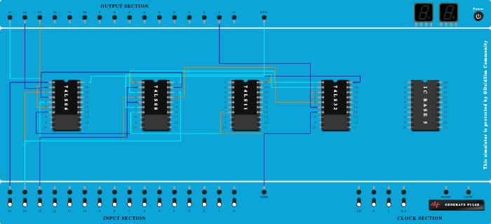 Full Subtractor Borrow