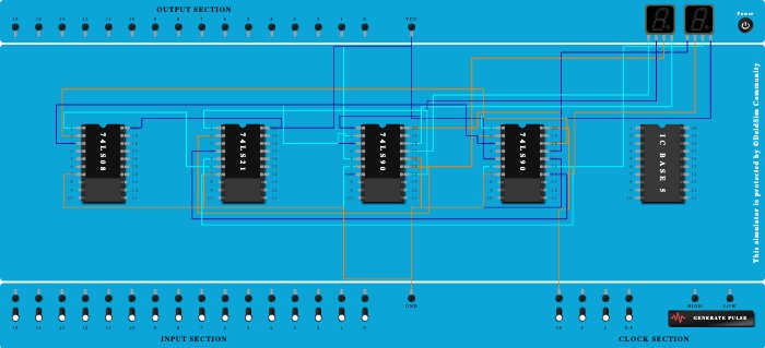 MOD 67 using IC 7490