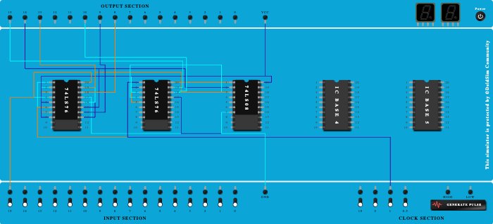 3 bit synchronous Up and Down Counter 