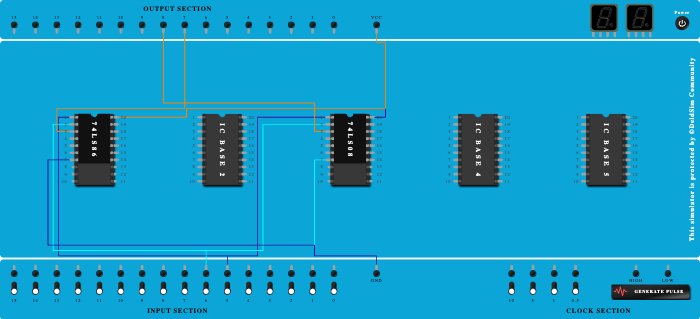 HALF ADDER