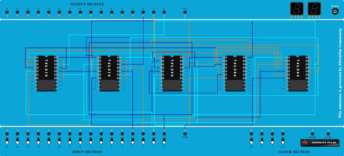    Magnitude Comparator