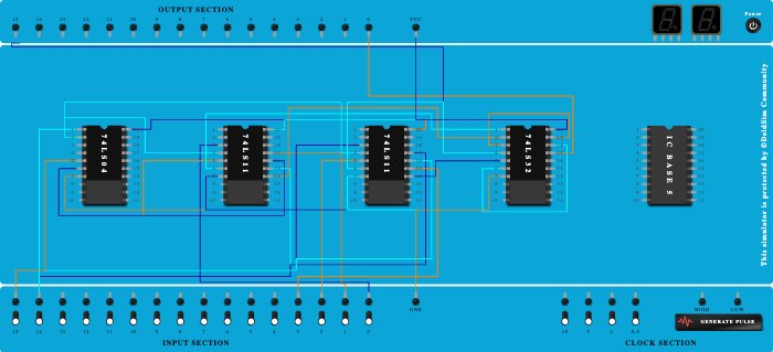 4:1 MULTIPLEXER USING 3-INPUT AND GATES
