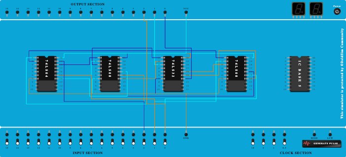 3-bit Binary to Gray code