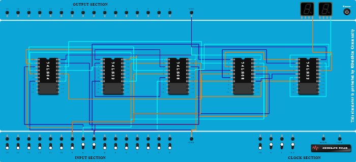 Full adder (A1)