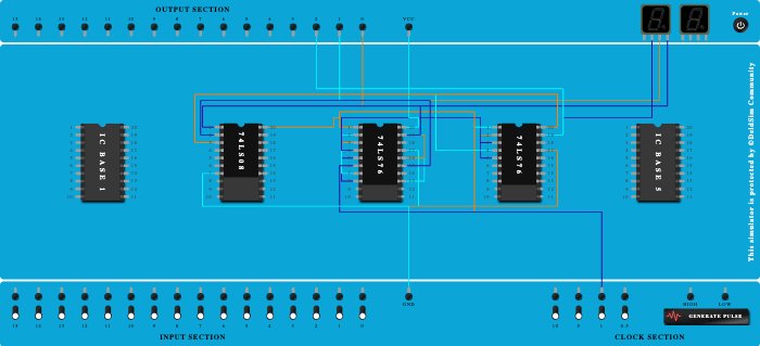 3 BIT SYNCHRONOUS MOD 8 UP COUNTER