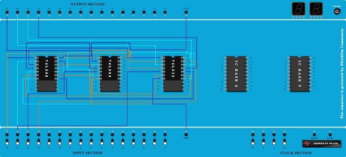 bcd to excess 3 code