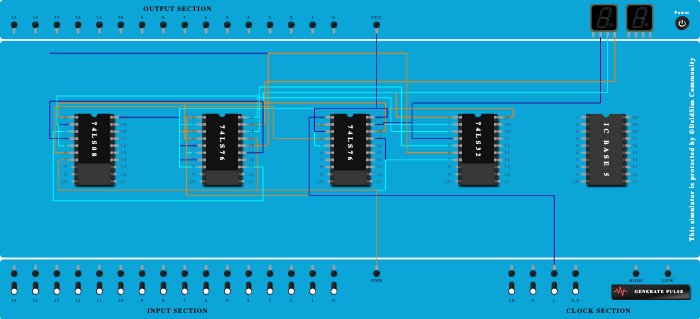 with bushing sequence generator