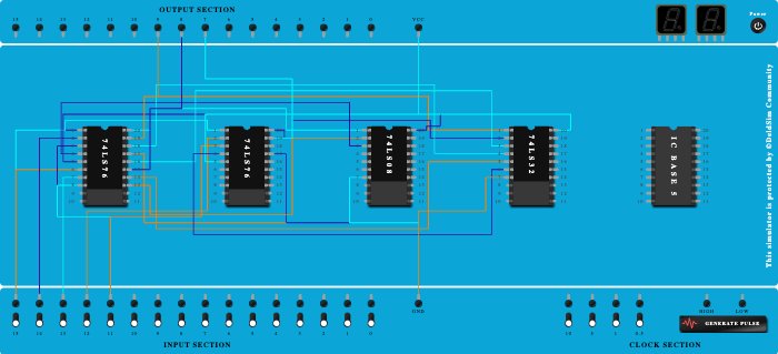 MOD 7 Synchronous Up Counter
