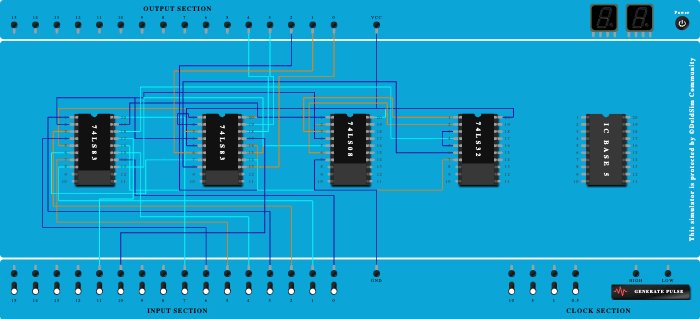 4 bit binary adder