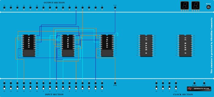 Half Adder