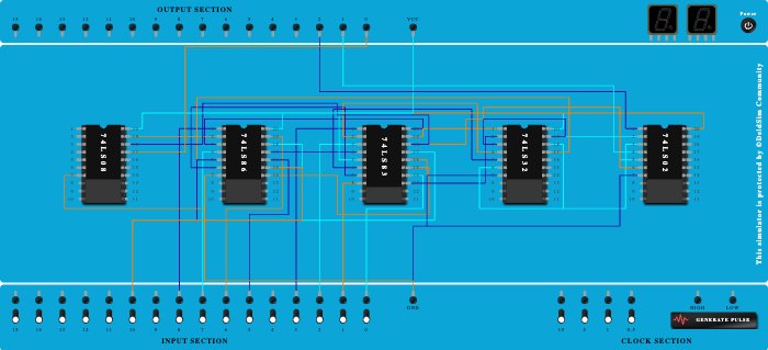 Magnitude Comparator
