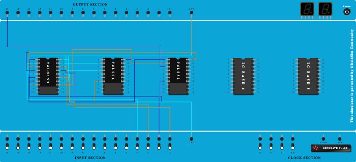 8:1 MUX implementation using 4 variable