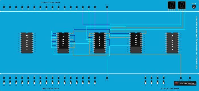 3 Bit Synchronous Up Counter
