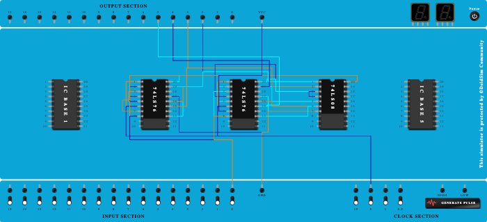 design of synchronous counter